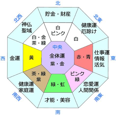 東南角部屋 風水|【風水の方位・方角を完全解説！】各方角に適した色・部屋と。